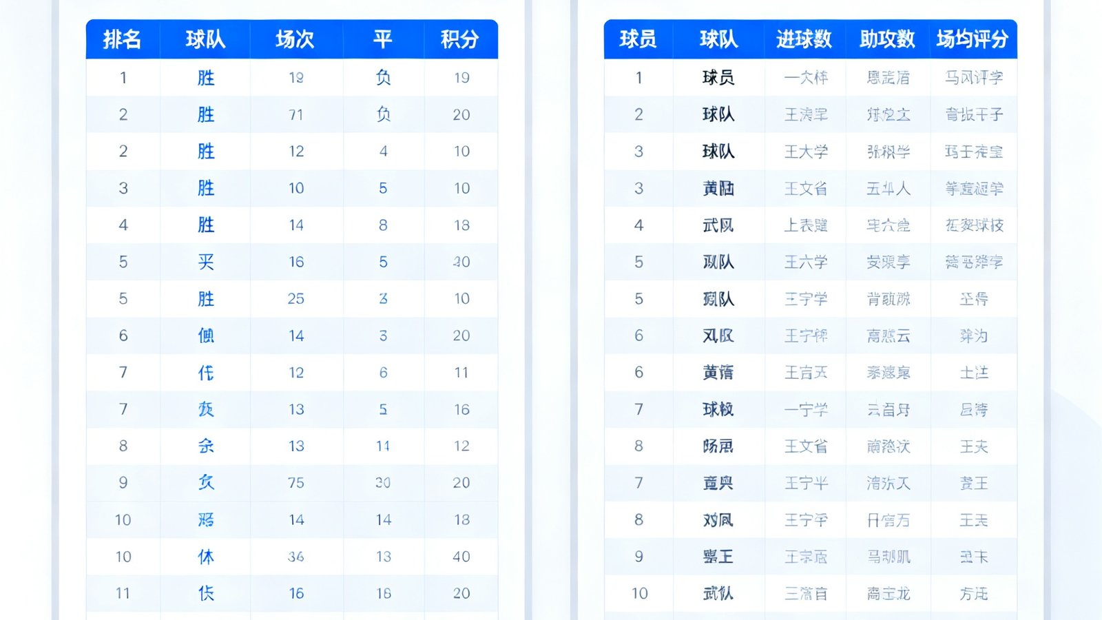 看个球平台展示的英超赛季积分榜和球员数据排行榜界面，包含进球数、助攻数、场均评分等多项指标